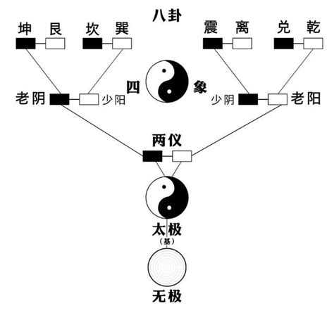 道生一，一生二，二生三，三生萬物|何謂「道生一，一生二，二生三，三生萬物」？